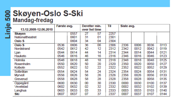 Utdrag av rutetabell for tog mellom Skøyen og Ski.